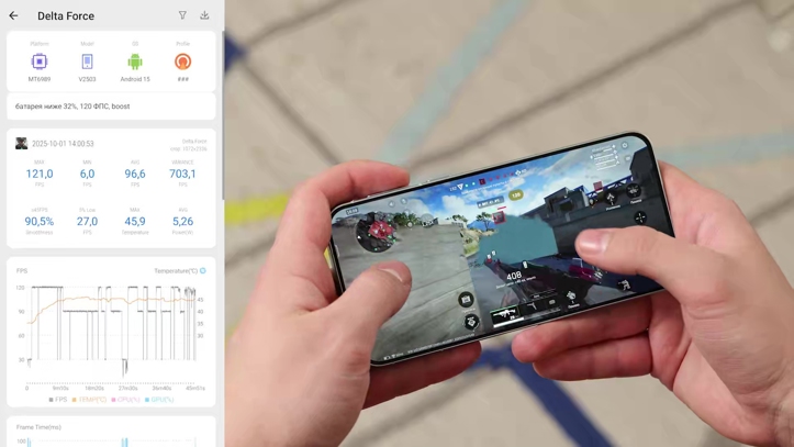 Обзор vivo X200 FE: внезапная новинка