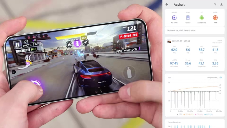 Обзор vivo X200 FE: внезапная новинка