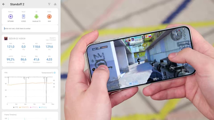 Обзор vivo X200 FE: внезапная новинка