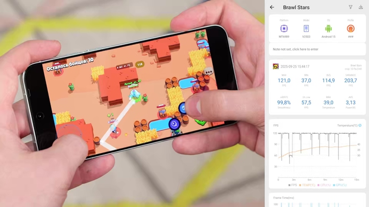 Обзор vivo X200 FE: внезапная новинка