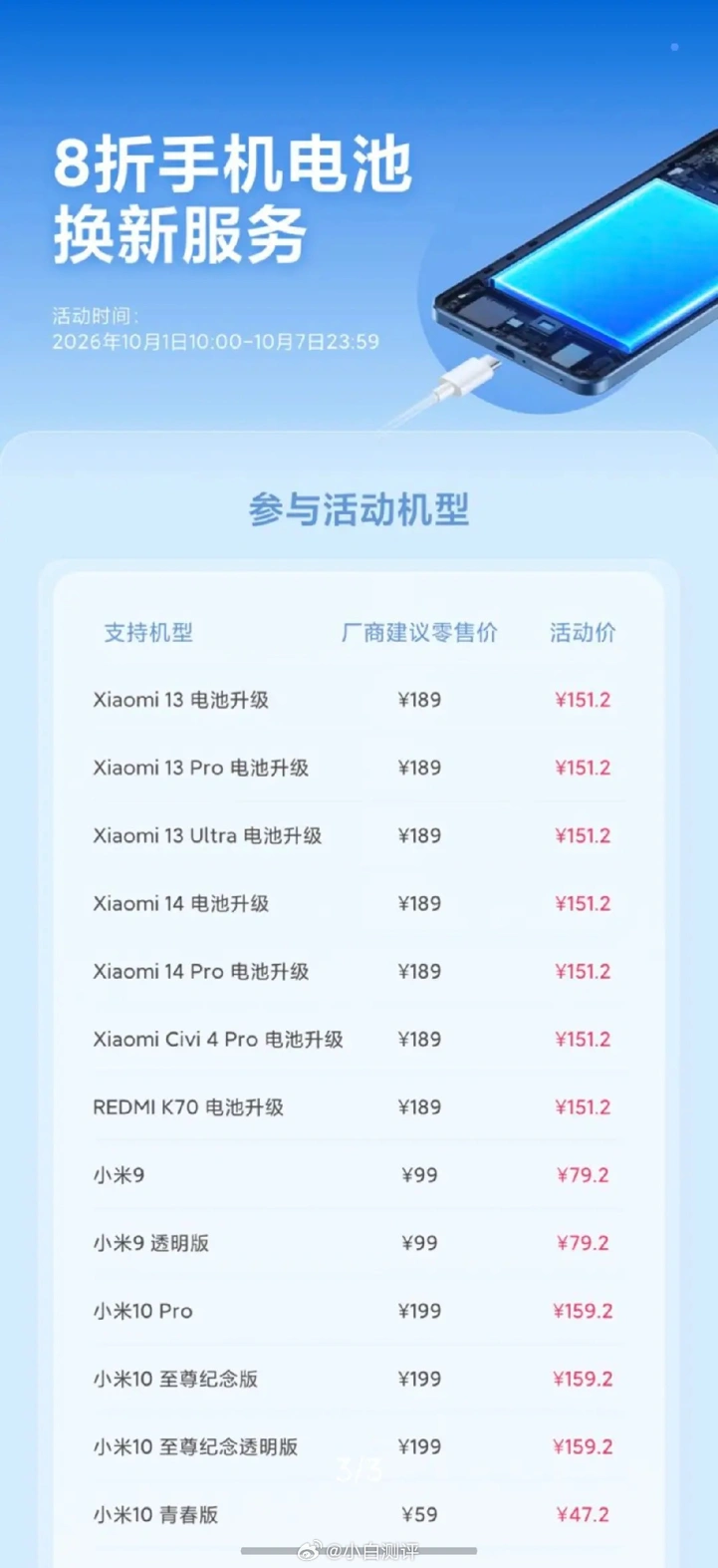 Xiaomi расширила программу апгрейда батарей в старых смартфонах