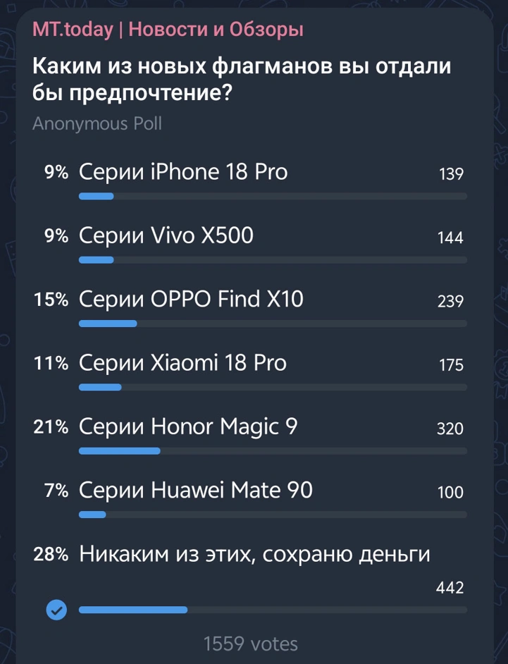 Мы спросили, вы ответили: какие флагманские смартфоны осени вы бы купили?