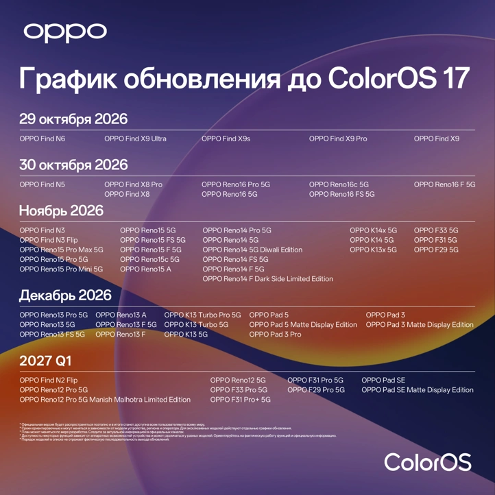 OPPO объявила дорожную карту выпуска ColorOS на глобальном рынке