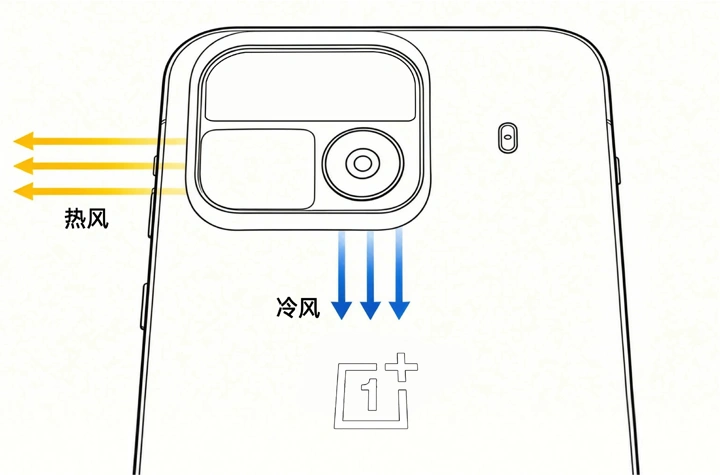 Серия OnePlus Ace 7 удивит уникальной системой активного охлаждения