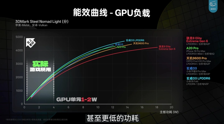 Snapdragon 8 Elite Extreme Gen 6 с треском провалился в тесте топ-чипов 2026