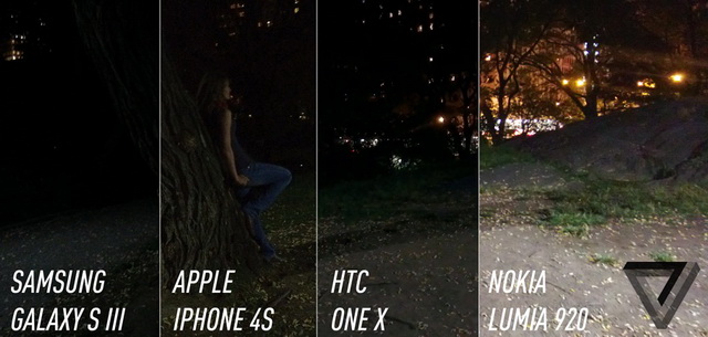   Nokia Lumia 920  SGS3, iPhone 4S, HTC One X