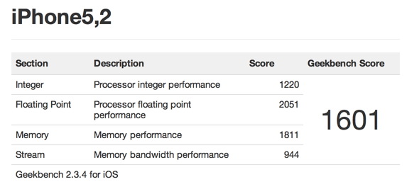 Geekbench 2 iphone 5