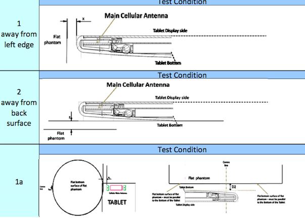 Nokia Lumia 2520   FCC