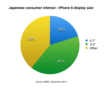    5,5- iPhone