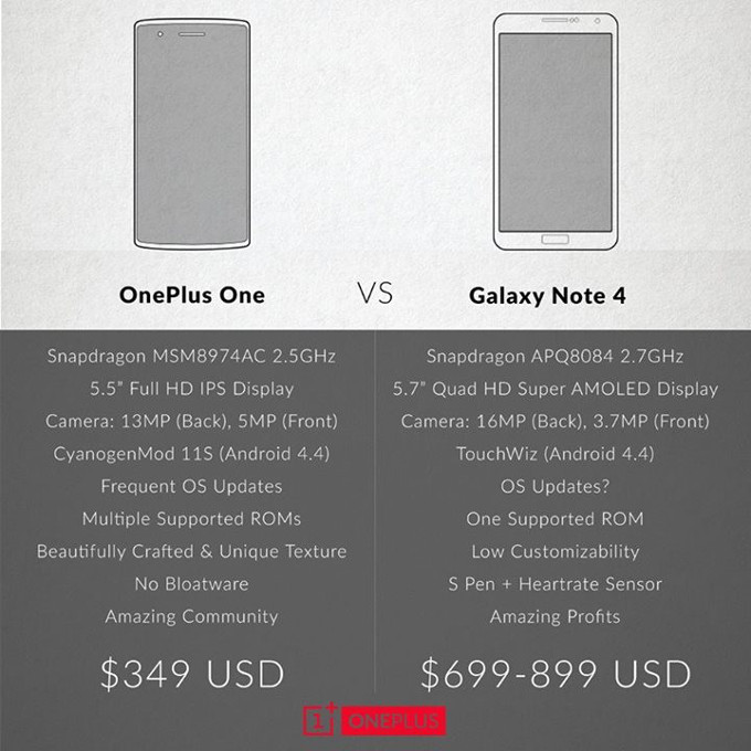 OnePlus One  Samsung Galaxy Note 4:   