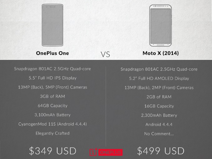 OnePlus   Motorola Moto X (2014)   
