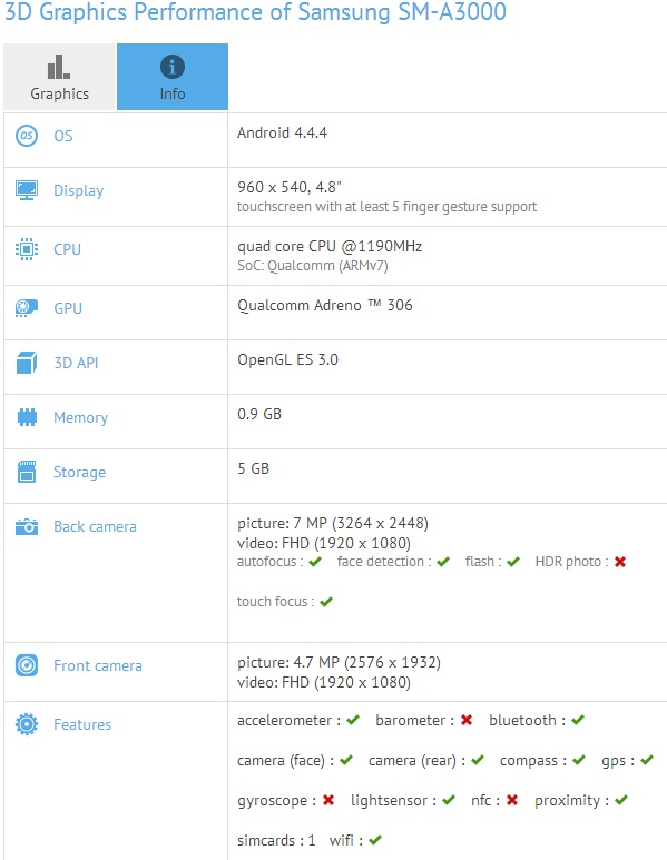 Samsung SM-A300     GFXBench