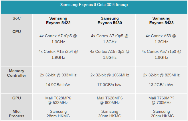 Samsung Galaxy Note 4:  ,  64 