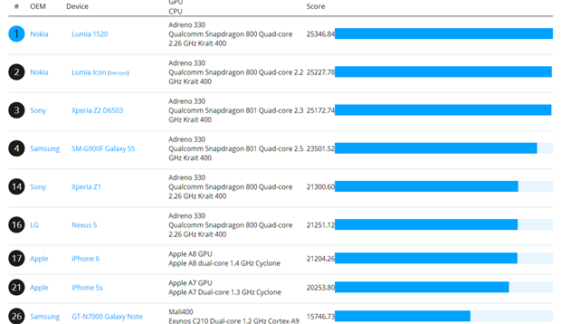 iPhone 6   GPU  17 