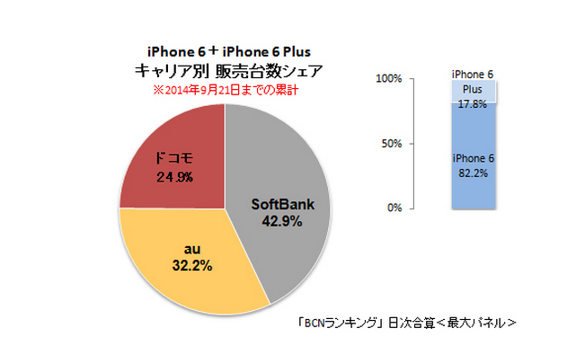 iPhone 6  iPhone 6 Plus   