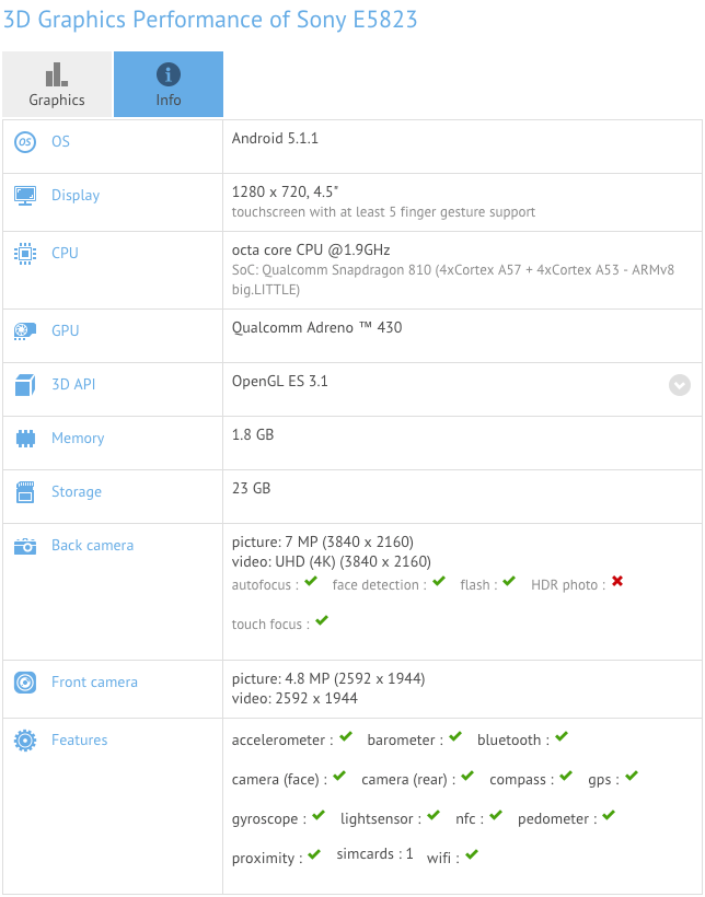   Sony Xperia Z5  Z5 Compact  GFXBench