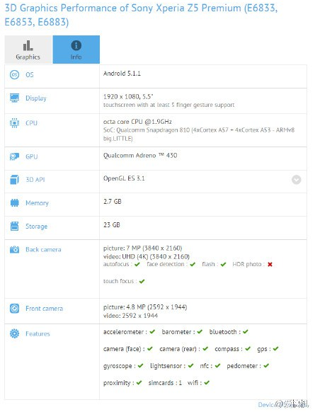 GFXBench  Full HD-  Sony Xperia Z5 Premium