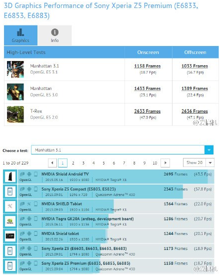 GFXBench  Full HD-  Sony Xperia Z5 Premium