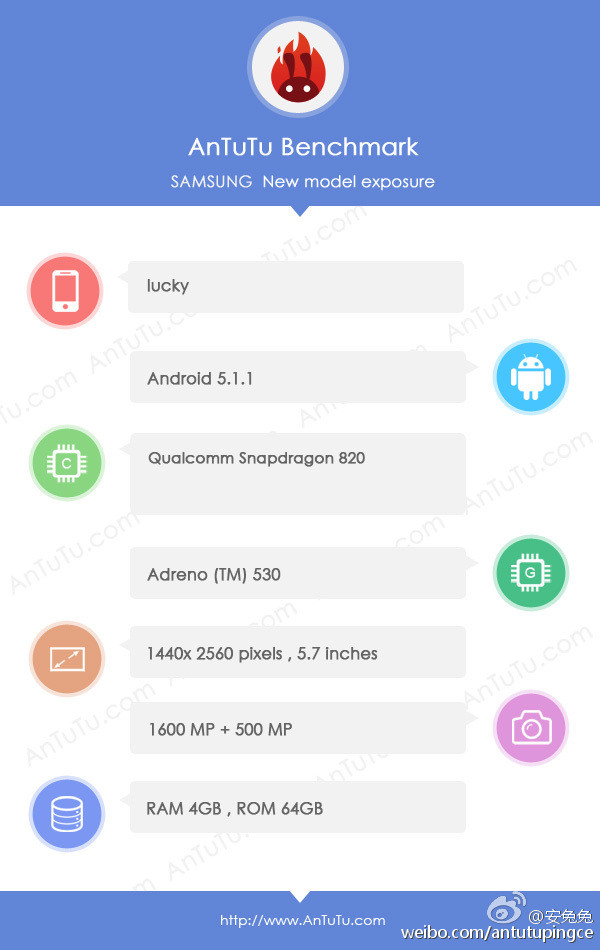 Samsung Galaxy S7  Snapdragon 820   AnTuTu