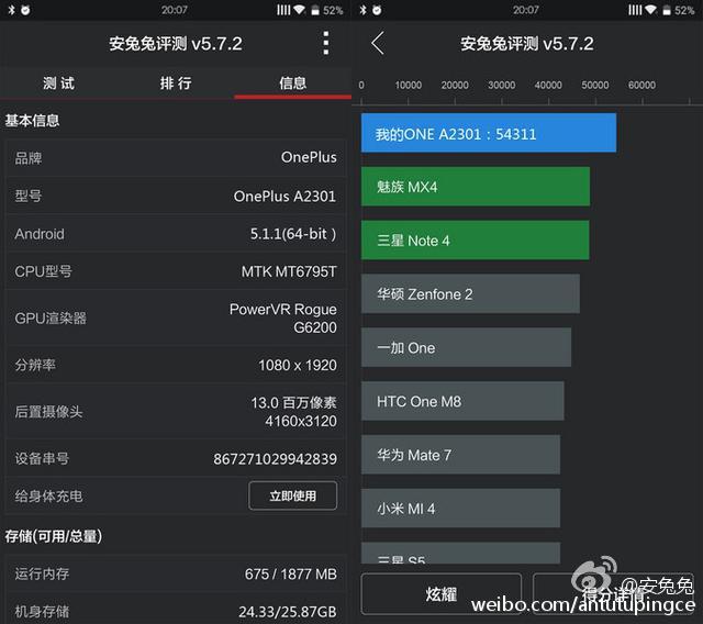       AnTuTu OnePlus mini