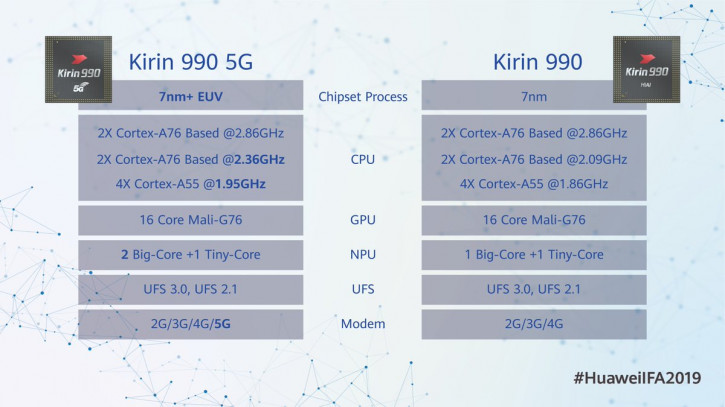 Huawei Kirin 990  Kirin A1