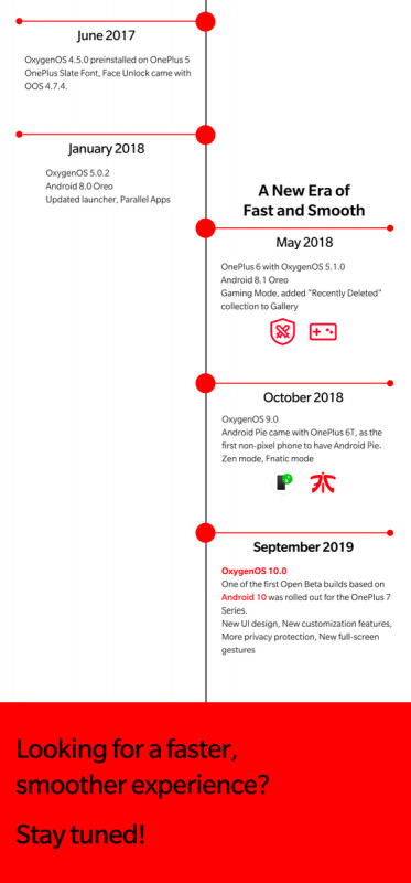 1500  Oxygen OS:  OnePlus   Android 10