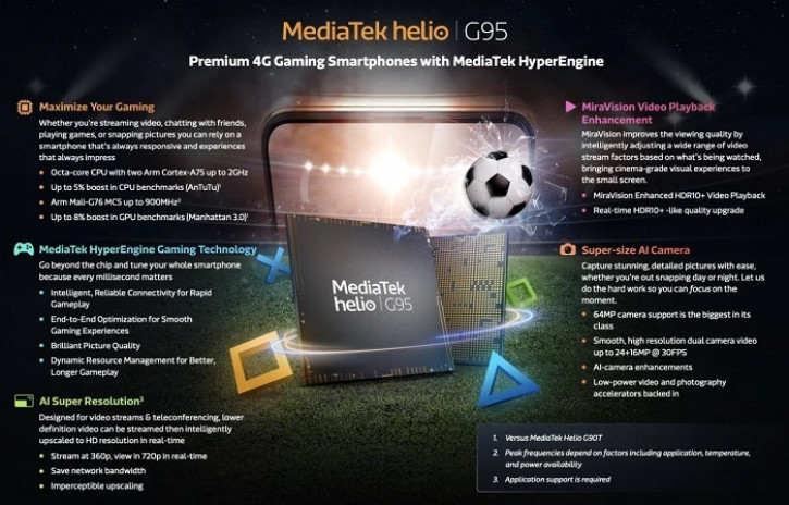  MediaTek Helio G95 -     
