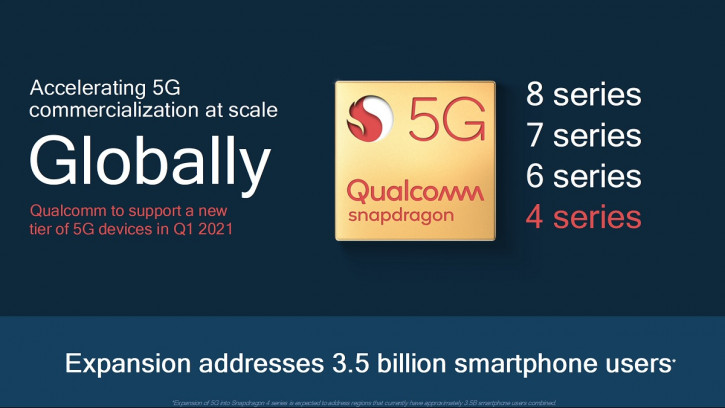 Qualcomm     5G- Snapdragon 4