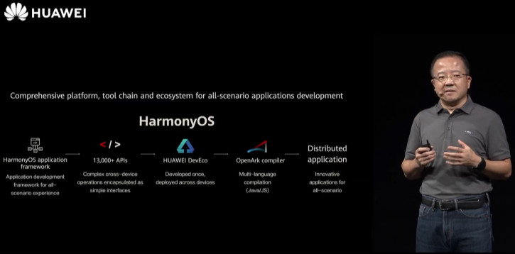   HDC 2020: Harmony OS 2.0     EMUI 11