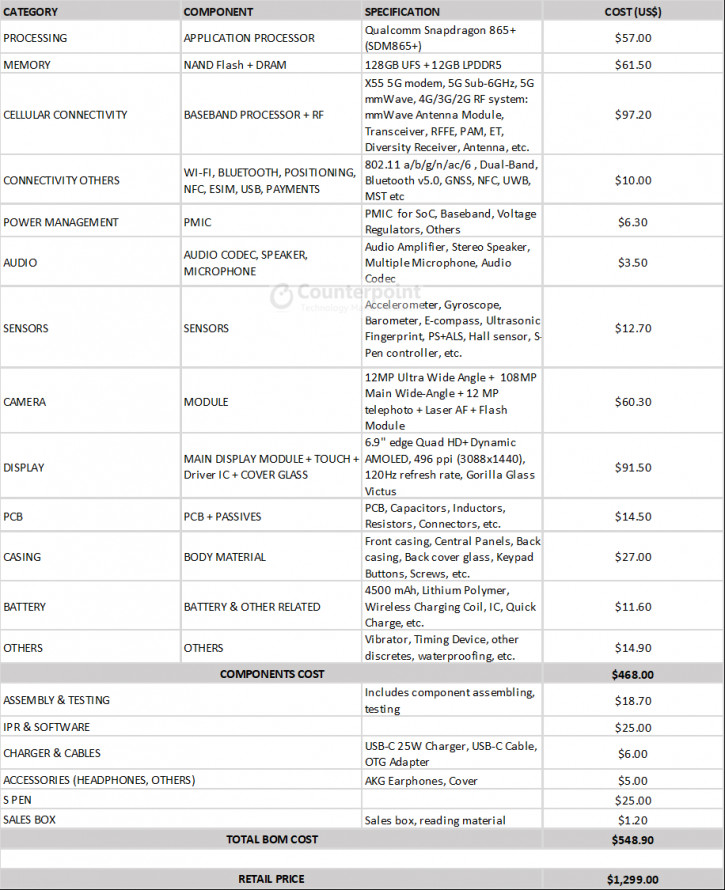 ?   Samsung Galaxy Note 20 Ultra