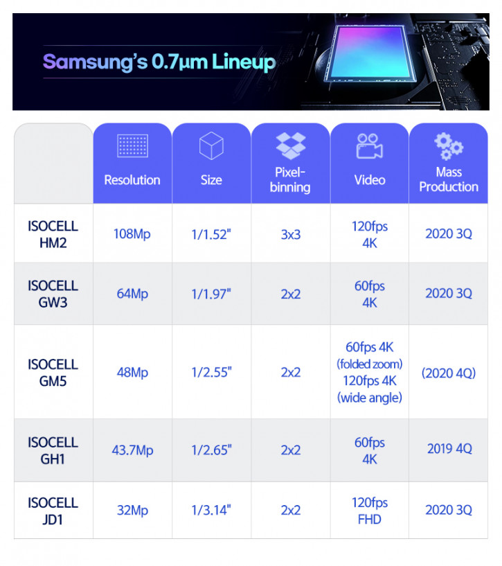    Galaxy S21:  ,  