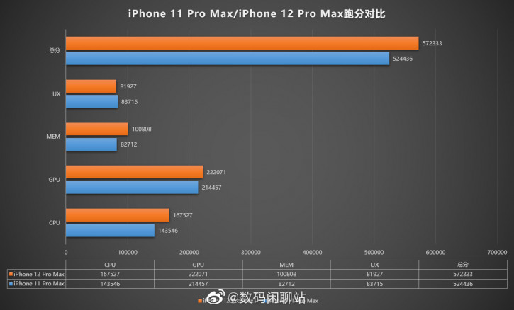 !  iPhone 12 Pro   iPhone 11 Pro