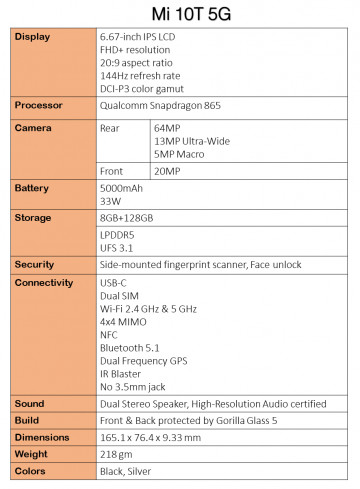 неАнонс Xiaomi Mi 10T и Mi 10T Pro: ВСЕ характеристики и пресс-фото