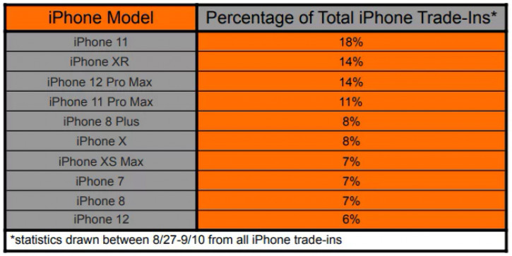   iPhone     iPhone 13?  !