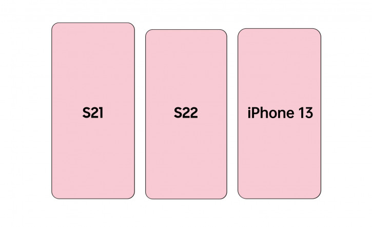 13 Габариты всех моделей Samsung Galaxy S22 сравнили с iPhone 13