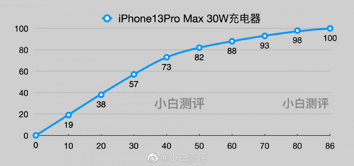   iPhone 13  iPhone 13 Pro Max?  