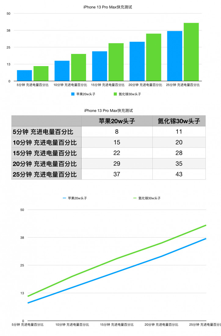   iPhone 13  iPhone 13 Pro Max?  