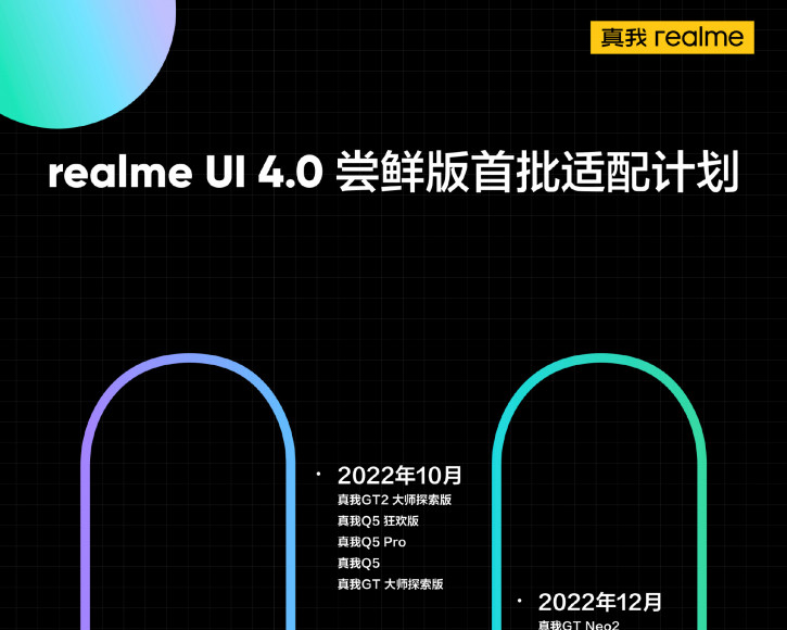 Дорожная карта обновлений Realme UI 4.0: кому и когда ждать