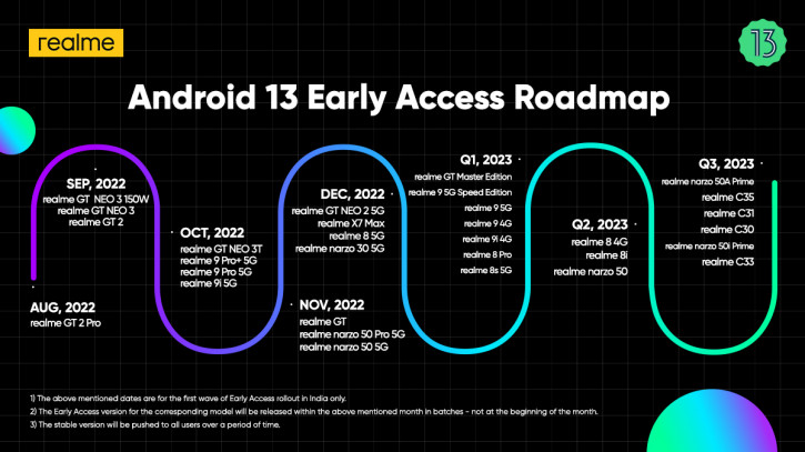   Android 13  Realme UI 4.0   Realme