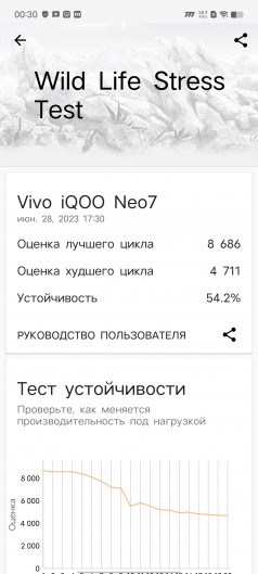  iQOO Neo 8  Neo 8 Pro:      