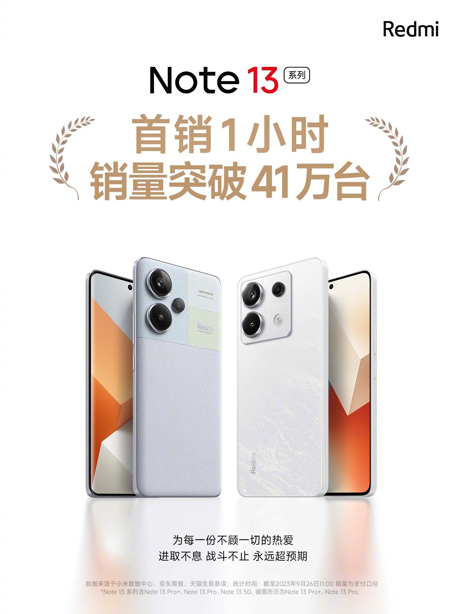 И снова хит: Xiaomi хвастается первыми продажами серии Redmi Note 13