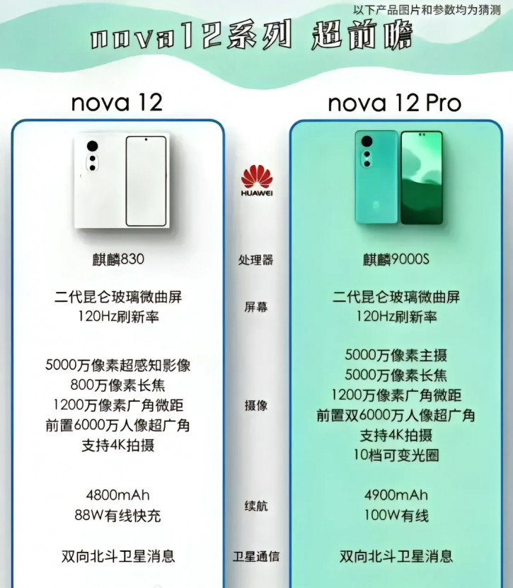 Kirin 830   :   Huawei Nova 12  12 Pro