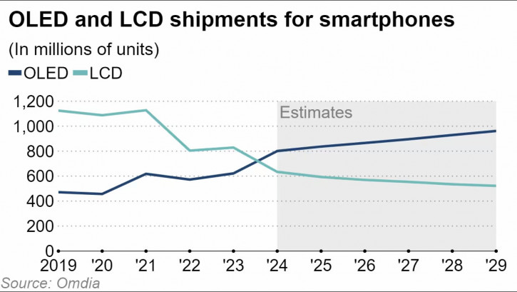  2025  iPhone       iPhone