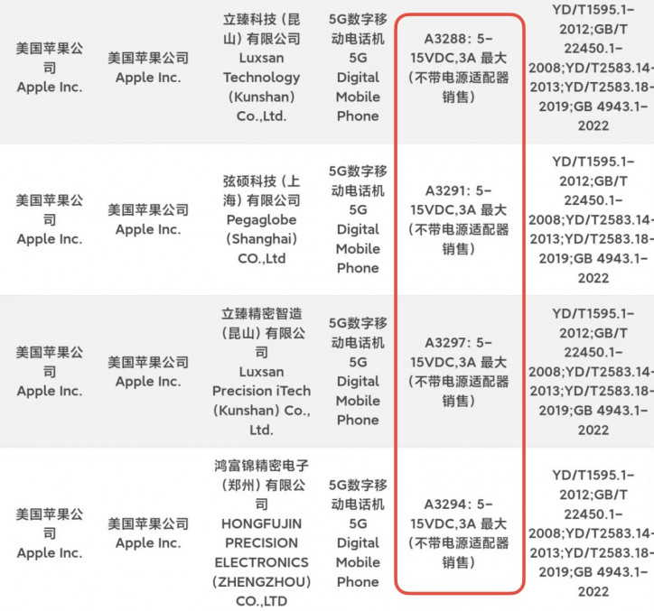 Сюрприз! Все iPhone 16 поддерживают более мощную зарядку, чем заявлено