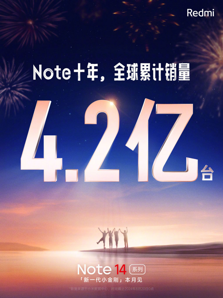 Xiaomi отмечает 10-летие серии Redmi Note и тизерит новые Note 14