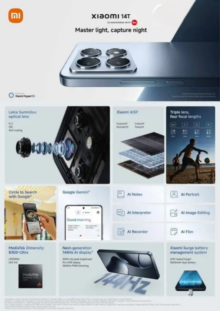 - Xiaomi 14T  14T Pro     : 