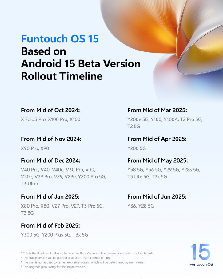 FuntouchOS 15  :    