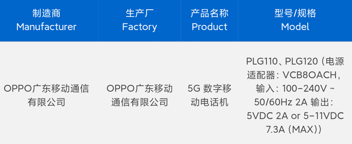 OPPO Find X9 и X9 Pro засветились в базе регулятора: что известно?