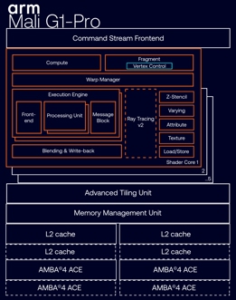 Анонс Arm Lumex: новое поколение железа для смартфонов