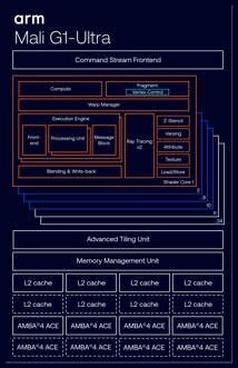 Анонс Arm Lumex: новое поколение железа для смартфонов
